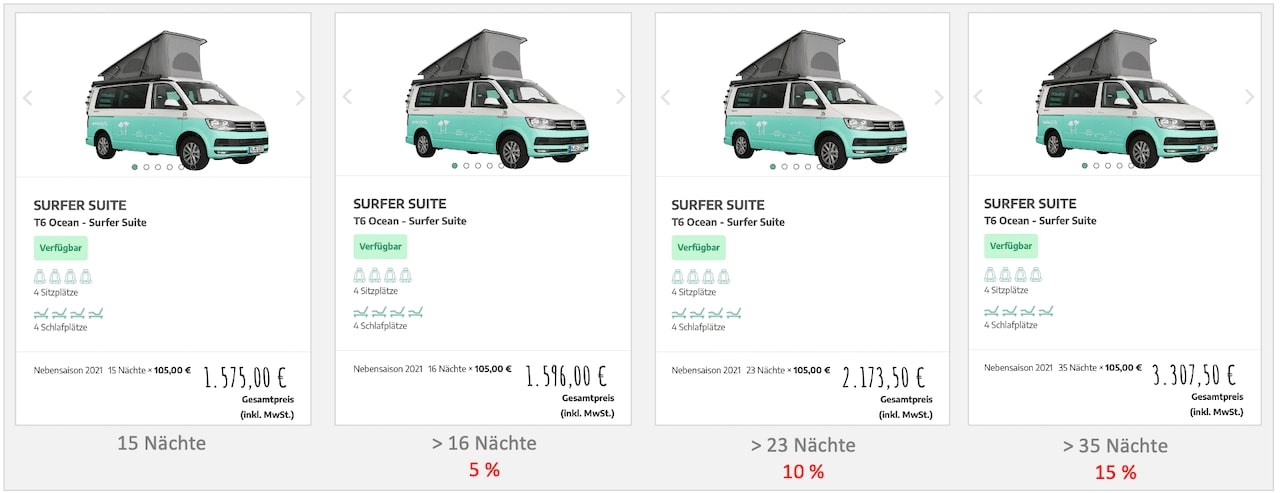 Roadsurfer Rabatt bei längerer Mietdauer